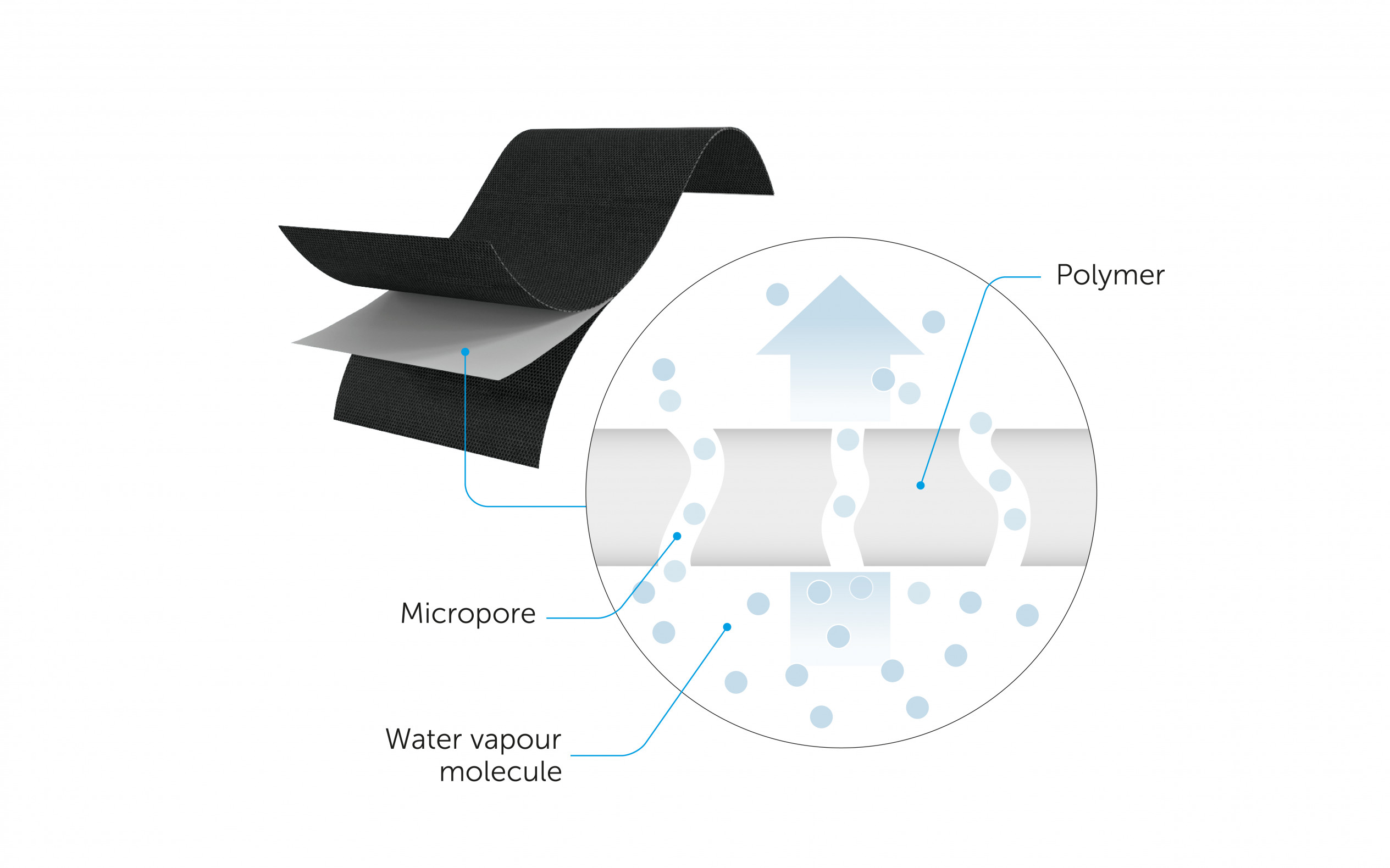 membrane-monolitiche-membrane-microporose 